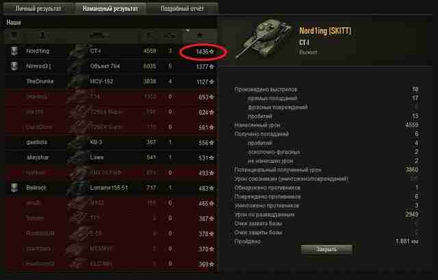 Учимся зарабатывать больше опыта в WoT Учимся зарабатывать больше опыта в WoT