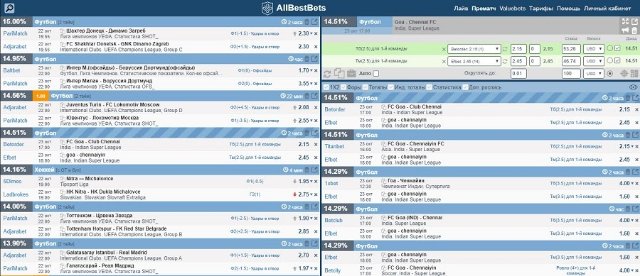 Букмекерские вилки в ставках на спорт